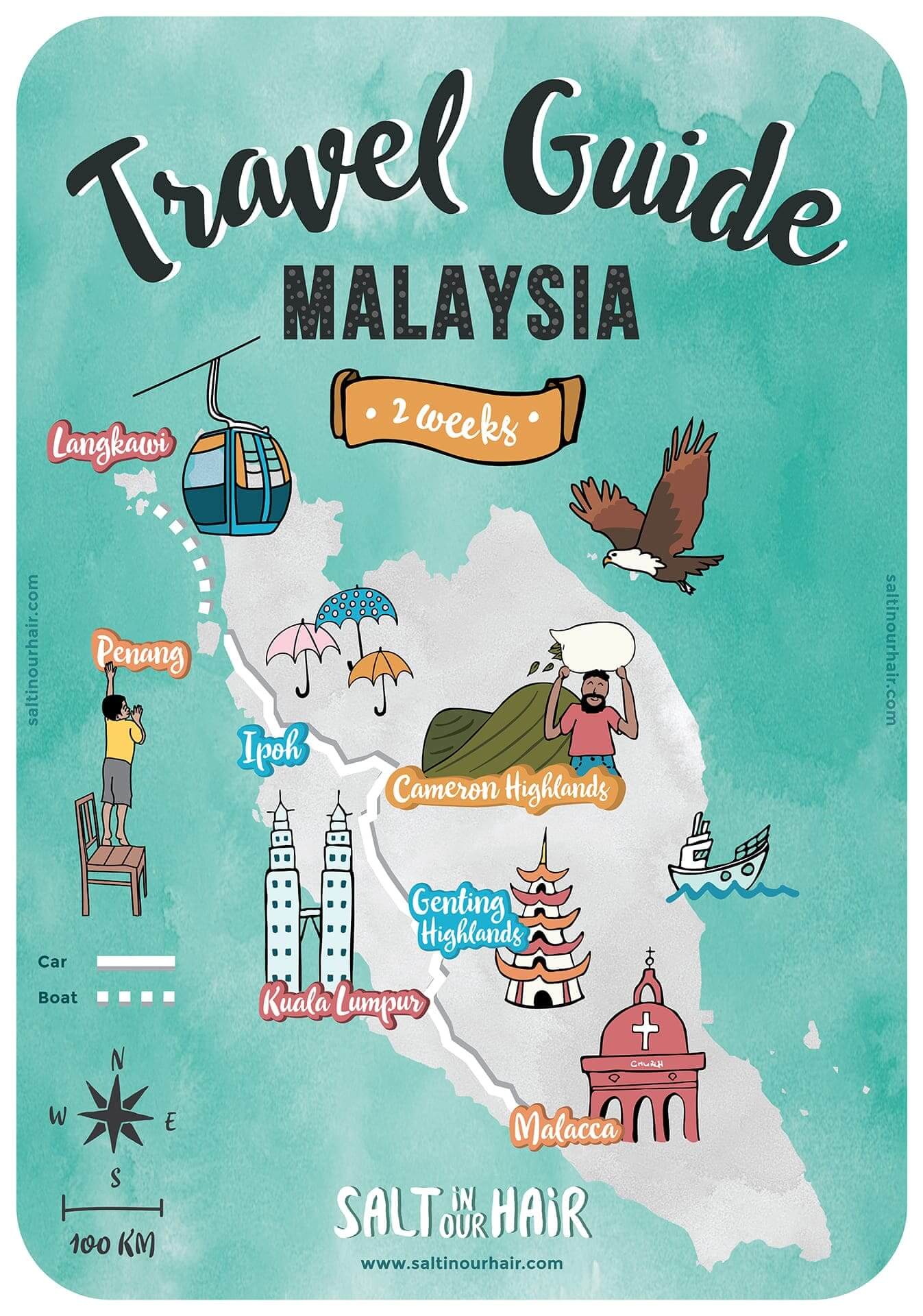 travelling australia to malaysia